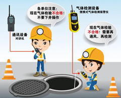 四方台有限空间操作说明
